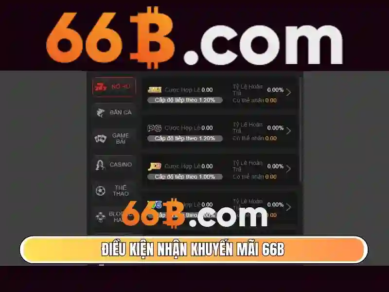 Giới thiệu về 66B và vai trò của nó trong AI